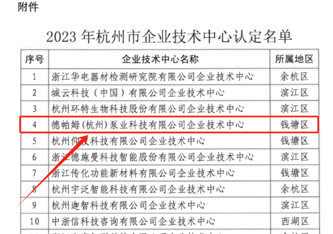 祝賀 | 德帕姆榮獲“杭州市企業(yè)技術(shù)中心”認(rèn)定